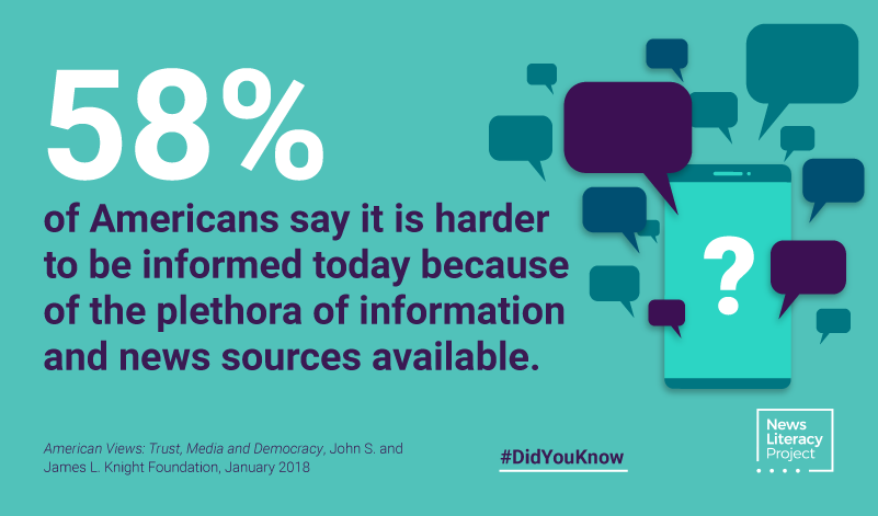 Did you know? 58% of Americans say it is harder to be informed today because of the plethora of information and news sources available.