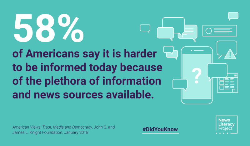 Did you know? 58% of Americans say it is harder to be informed today because of the plethora of information and news sources available.