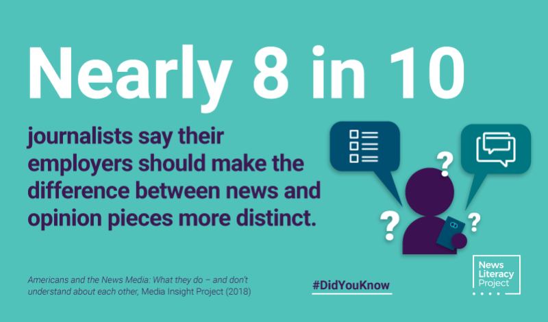 Did you know? Nearly 8 in 10 journalists say their employers should make the difference between news and opinion pieces more distinct.