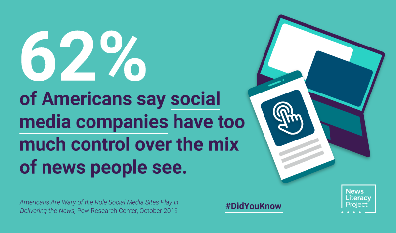 Did you know? 62% of Americans say social media companies have too much control over the mix of news people see.