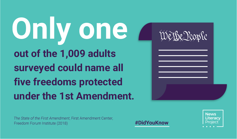 Did you know? Only one out of 1,009 adults surveyed could name all five freedoms protected under the 1st Amendment.