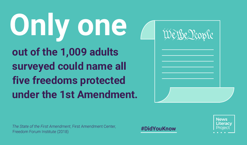 Did you know: Only one out of the 1,000 adults surveyed could name all five freedoms protected under the 1st Amendment.