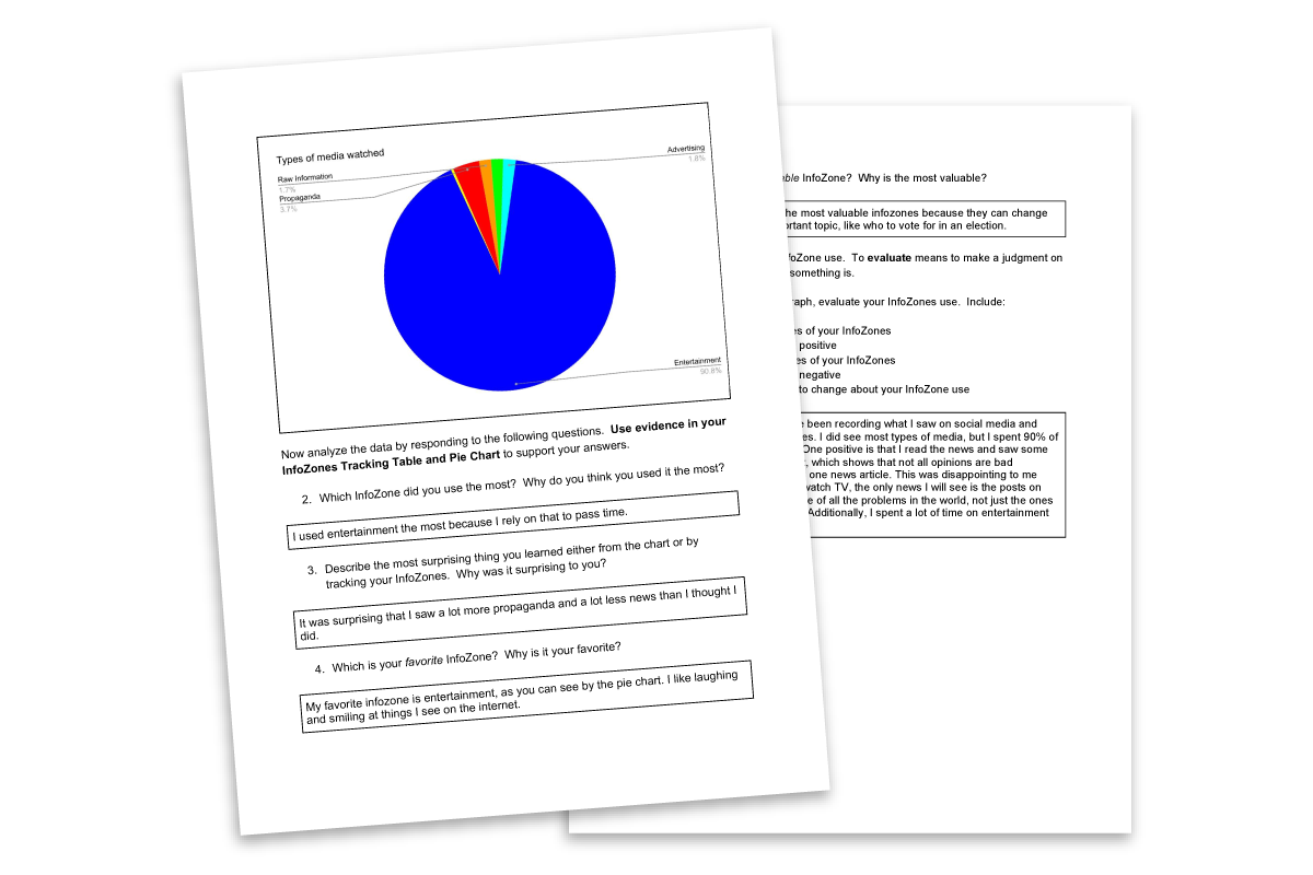 Examples of student work tracking their media consumption and reflecting on their habits. Shown on two pages with a pie chart and written reflections.
