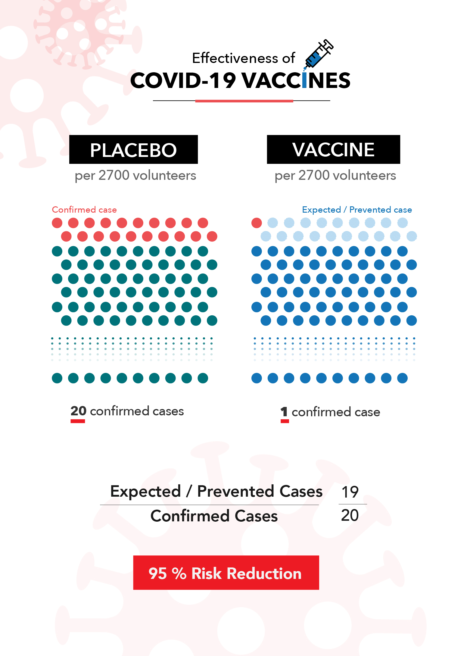 covid-19 vaccine efficiency infographic 