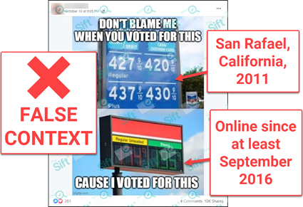 A Facebook post of a meme with two photos of gas station signs. The first photo shows prices above $4 a gallon and has the words “don’t blame me when you voted for this” on top, while the second photo shows gas prices just over $1 a gallon and has the words “cause I voted for this” on top. The News Literacy Project has added a label saying “false context” over both, and given the photo showing high prices a label that says, “San Rafael, California, 2011” and the photo showing low prices a label that says, “online since at least September 2016.”