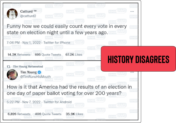 An image collage features two tweets, reading “Funny how we could easily count every vote in every state on election night until a few years ago” and “How is it that America had the results of an election in one day of paper ballot voting for over 200 years?” The News Literacy Project has added a label that says, “HISTORY DISAGREES.”