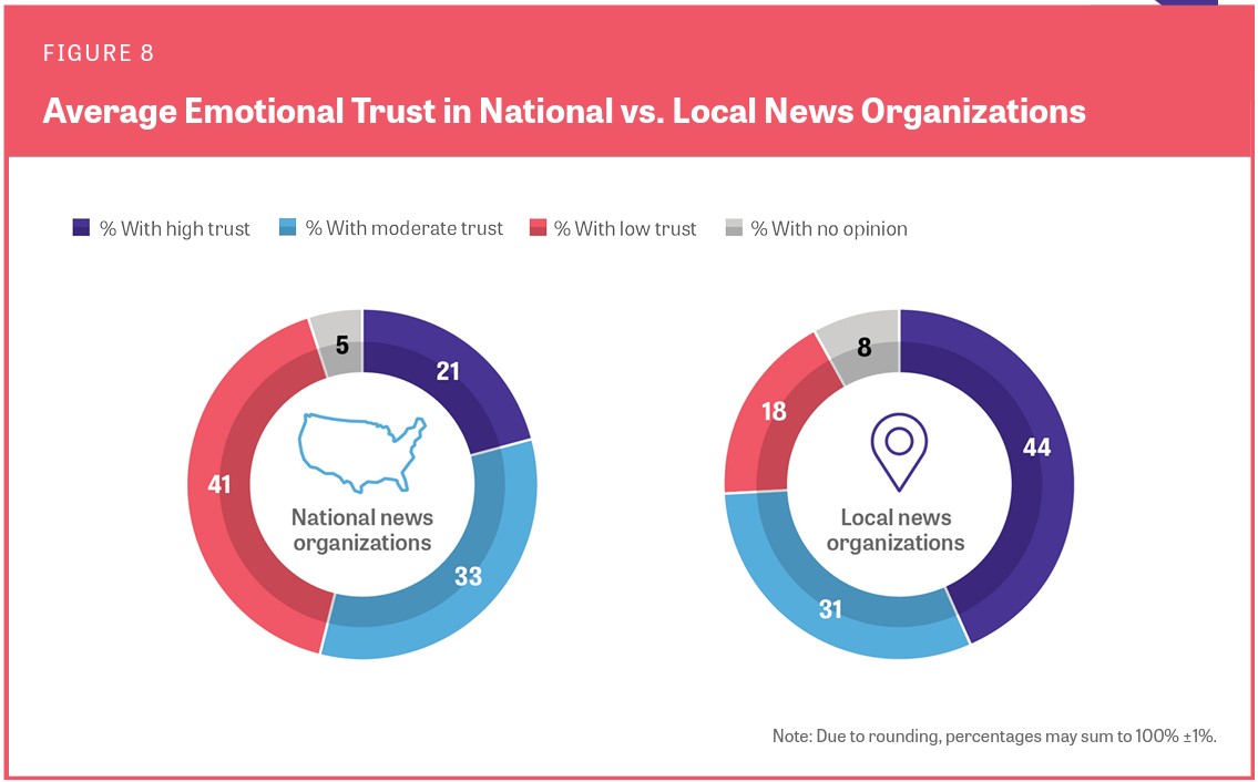 Understanding The Participatory News Consumer