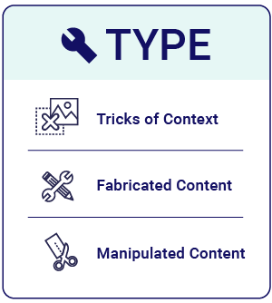 A three-row chart labeled “Type,” with rows containing small icons and the words “Tricks of Context,” “Fabricated Content” and “Manipulated Content.”