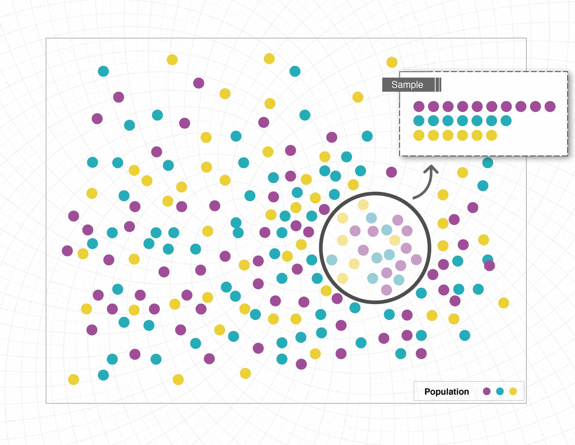 BlogPost4-Chart1_1920w - The News Literacy Project infographic