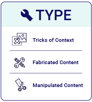 Types-300w - The News Literacy Project A three-row chart labeled “Type,” with rows containing small icons and the words “Tricks of Context,” “Fabricated Content” and “Manipulated Content.”