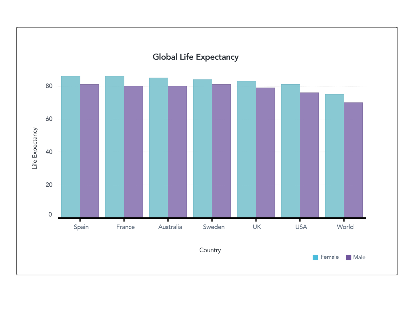 blog1-figure2 - The News Literacy Project Figure 2. Global Life Expectancy (full axis)