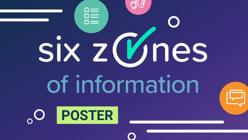 Six zones of information poster